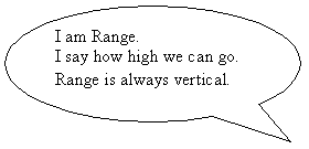 Oval Callout: I am Range.
I say how high we can go.
Range is always vertical.
