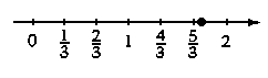 scale